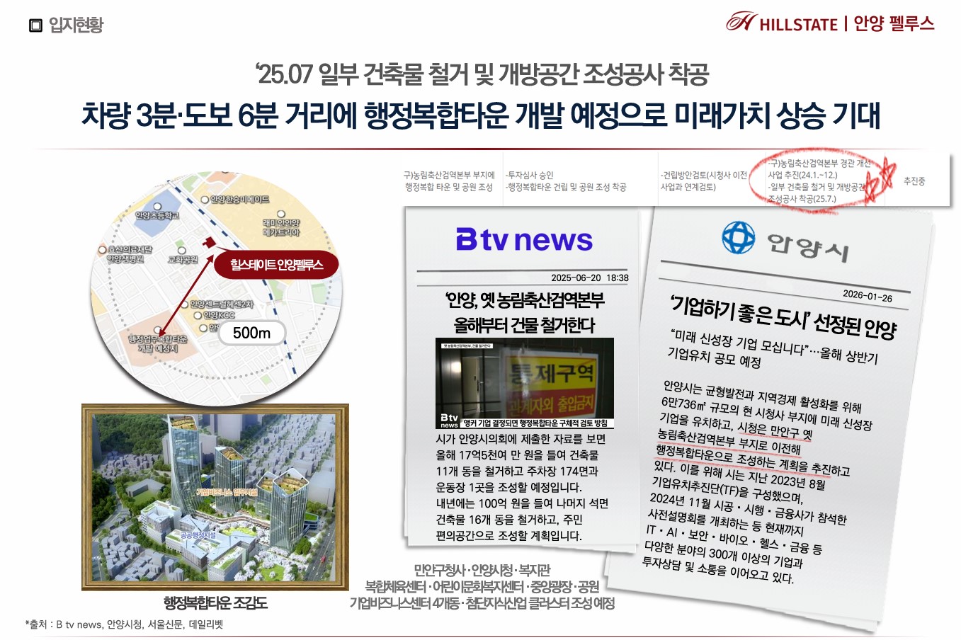 대형병원 개발 자료