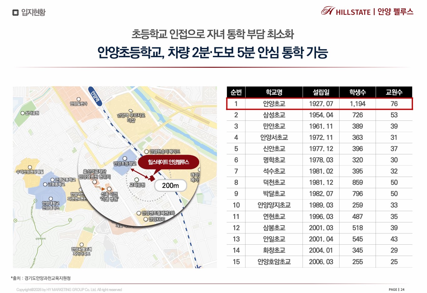 안양초 통학 환경