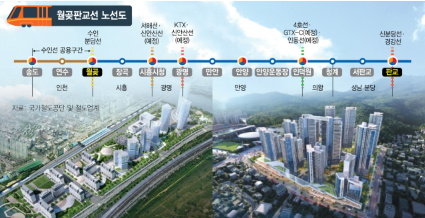 월판선 관련 자료